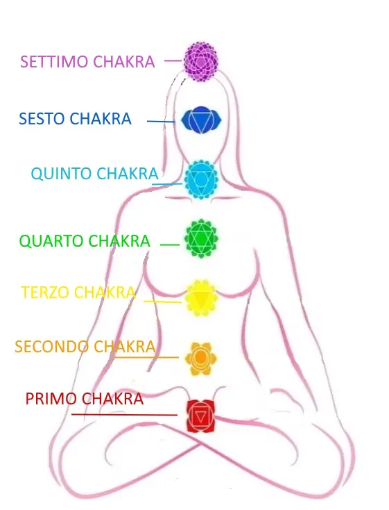 Chakra